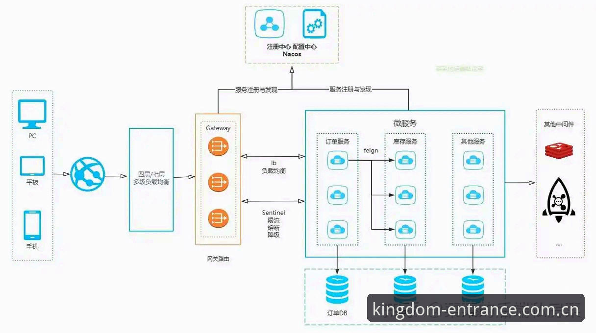 皇冠APP登录 揭秘皇冠APP登录背后的技术架构与用户体验优化