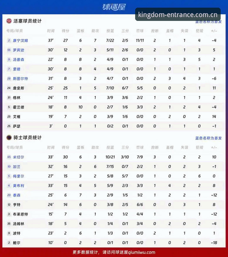 卡拉格炮轰密集赛程：为什么顶级球员的疲惫不该被忽视？